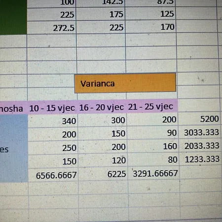 Test Tirana